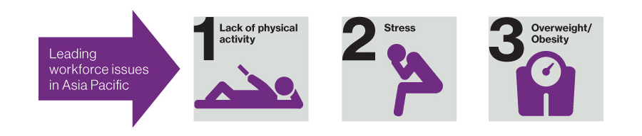 Leading workforce issues in Asia Pacific