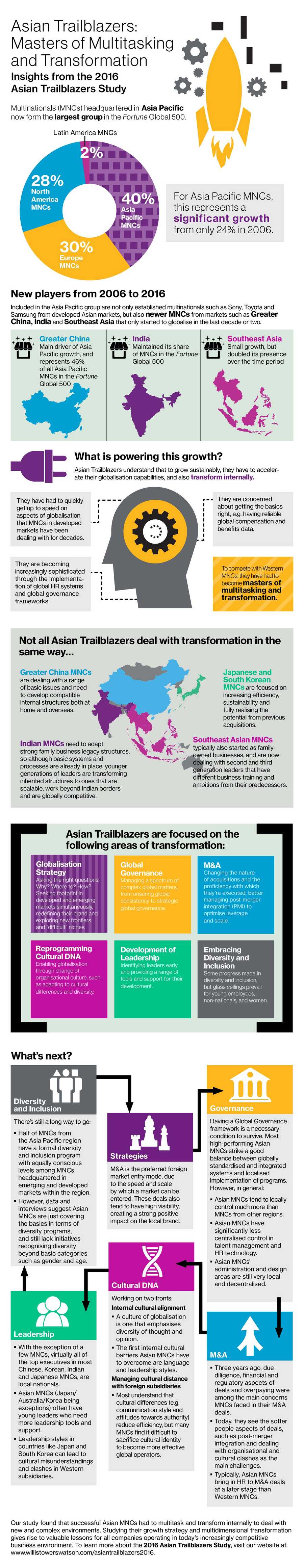 Asian Trailblazers: Masters of Multitasking and Transformation
