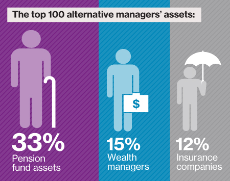 Global-Alternatives-2017-Managers-assets