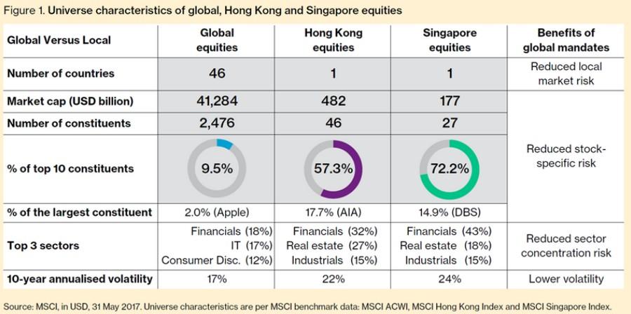 Willis Towers Watson Media