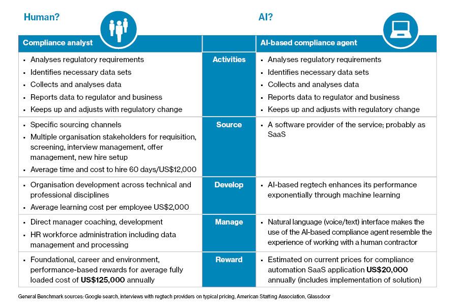 A sample analysis: technology enablement/replacement