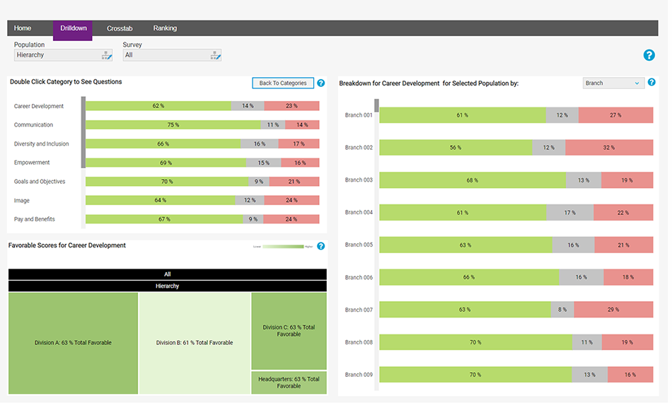 Advanced analytics software