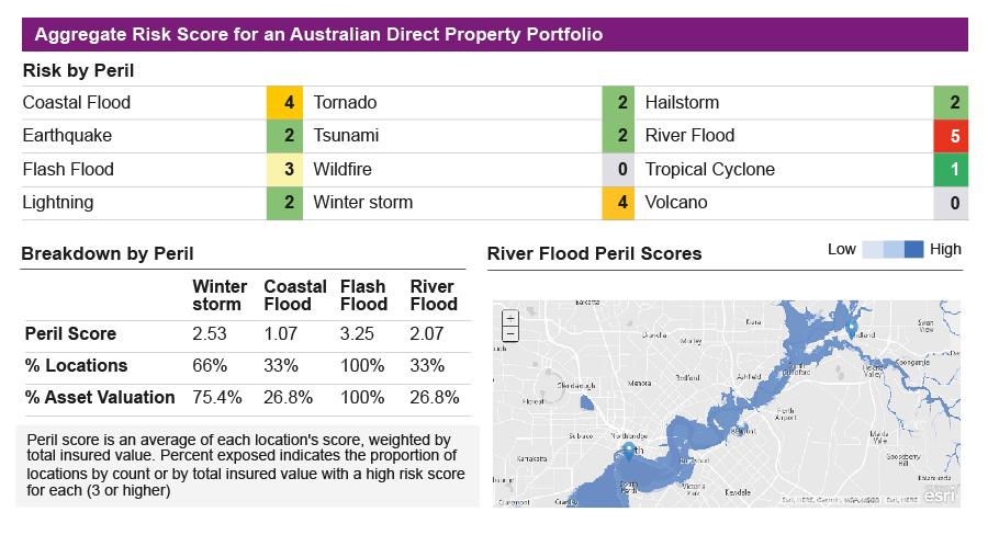 image showing climate scoring for Australia with percentage breakdowns and a climate map