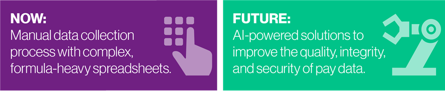 Future of Compensation Surveys – Part 2 - Now and Future