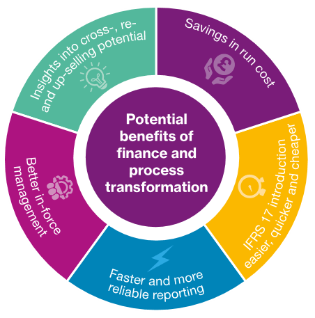Finance And Accounting Module In Erp