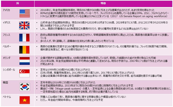 こちらをクリックすると図表が拡大します