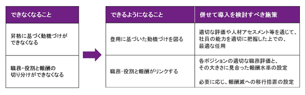 できなくなるではなくできるようになるという価値の訴求