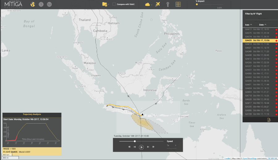MITIGA Solutions: Volcanic ash cloud forecasting for air traffic management