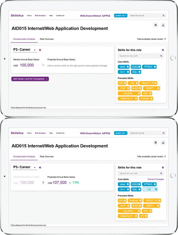 Skill-based pay modeling at your fingertips – SkillsVue output example