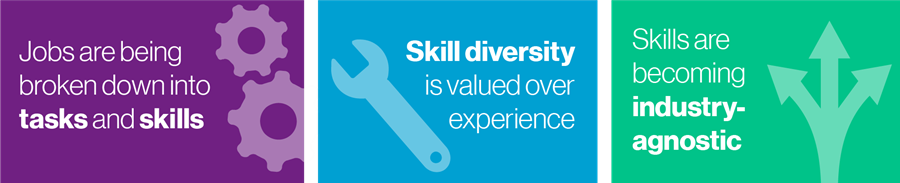 Graphic identifying three significant changes to job design in the future of work.