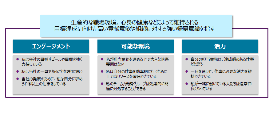 持続可能なエンゲージメントに必要な要素と従業員の意識