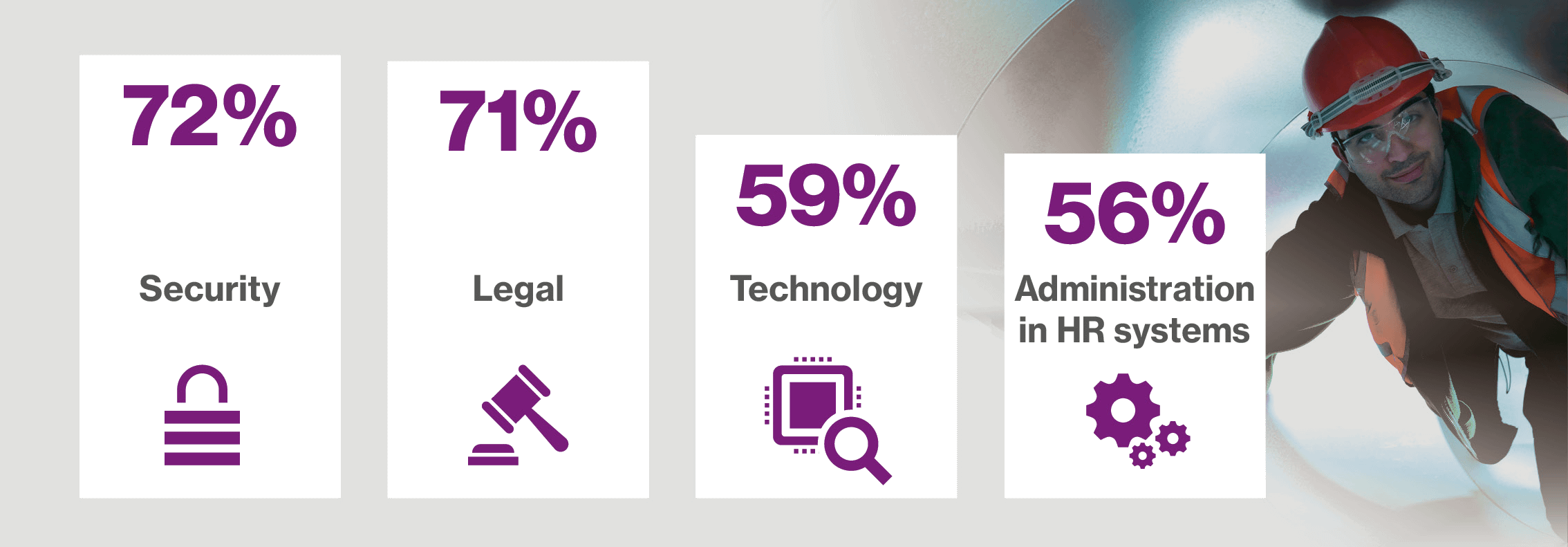 Infographic about the priorities for benefits administration and operations