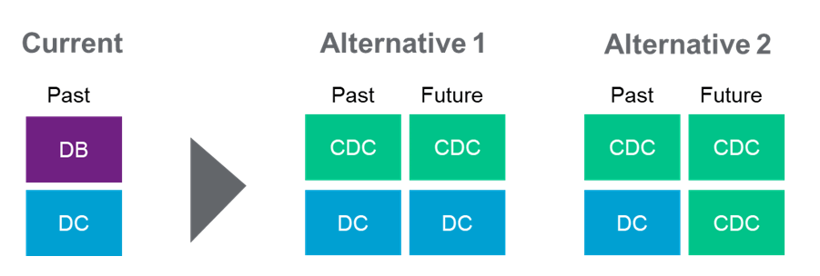 Possible approaches to move to CDC