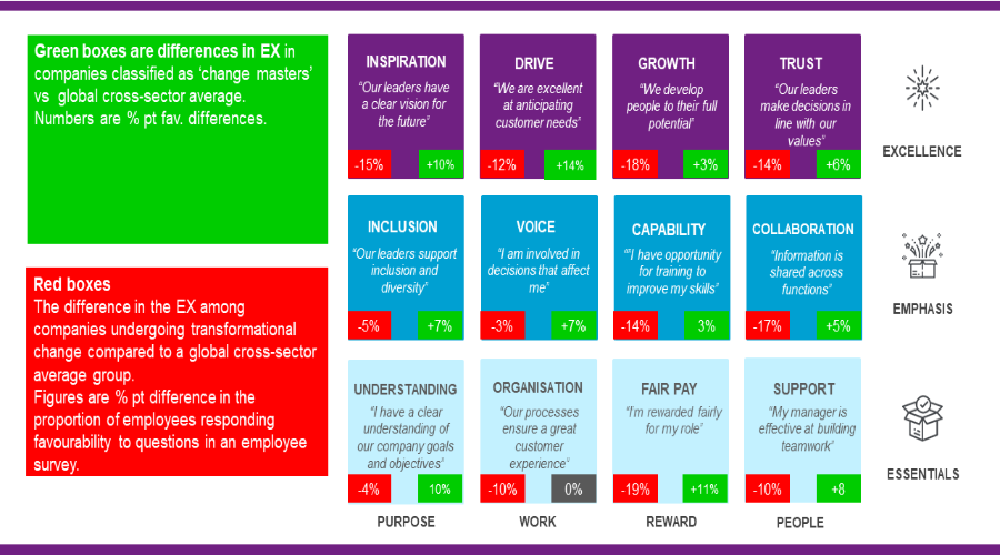 Image of change management framework