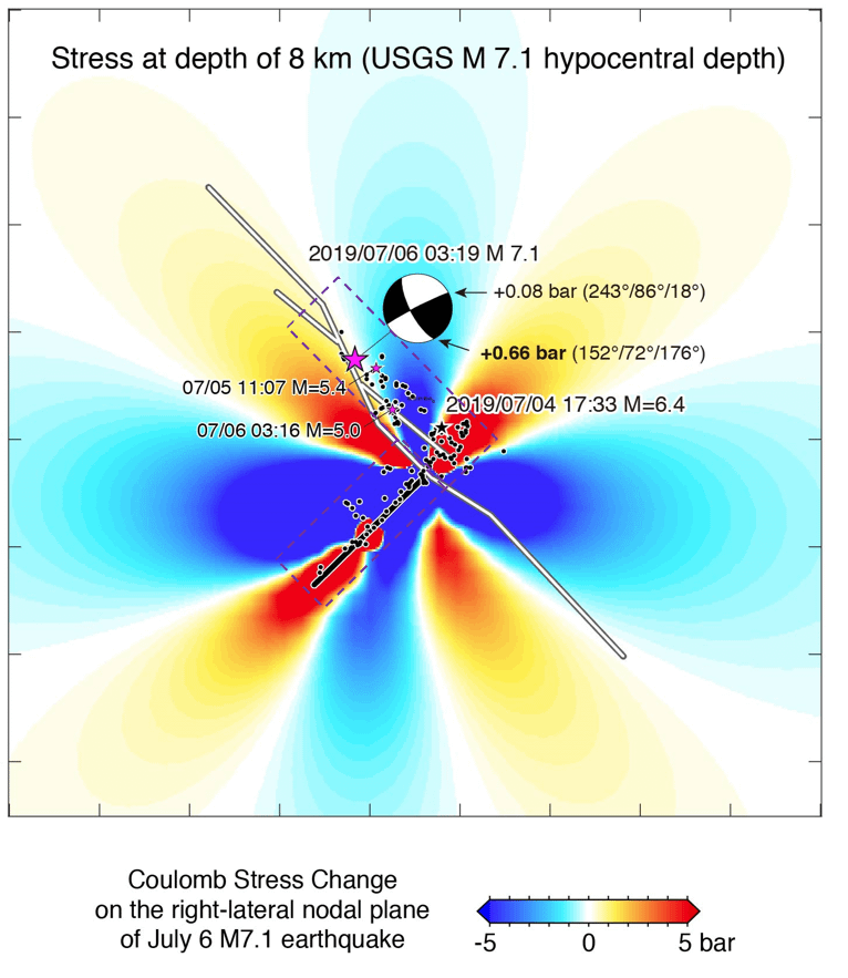 Forecast - Coulomb stress induced by the 4th July event