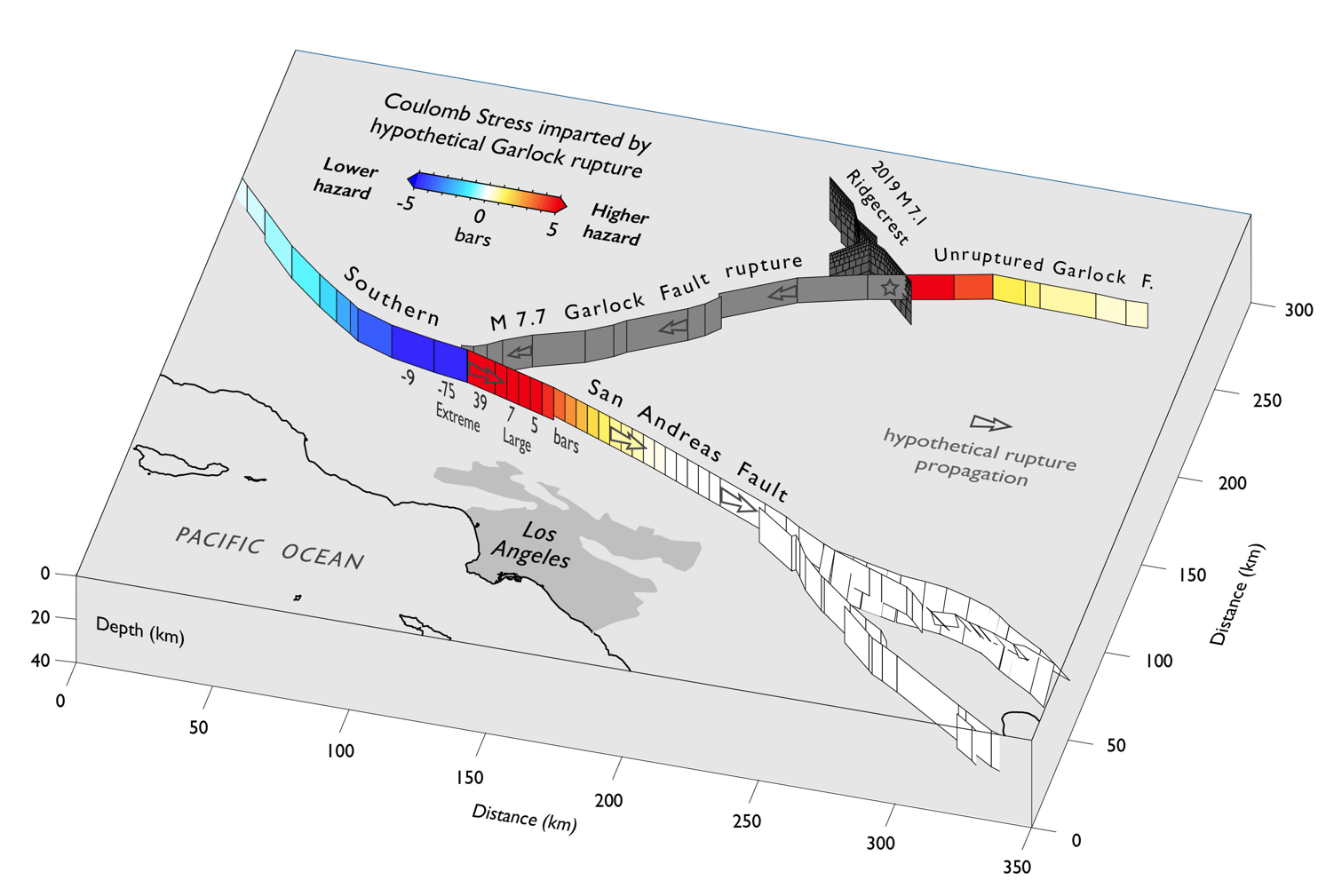 How Ridgecrest earthquakes can increase San Andreas earthquake probability