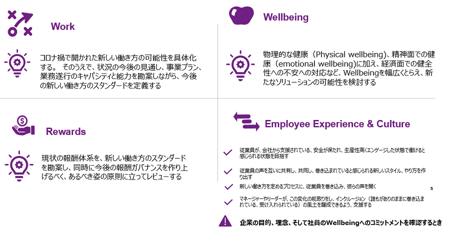 Work、Wellbeing、Rewards、Employee Experience & Cultureの4つだ。