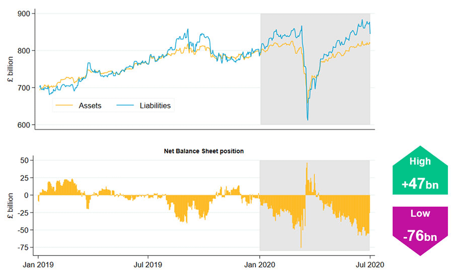 FTSE 350 – All companies with DB liabilities