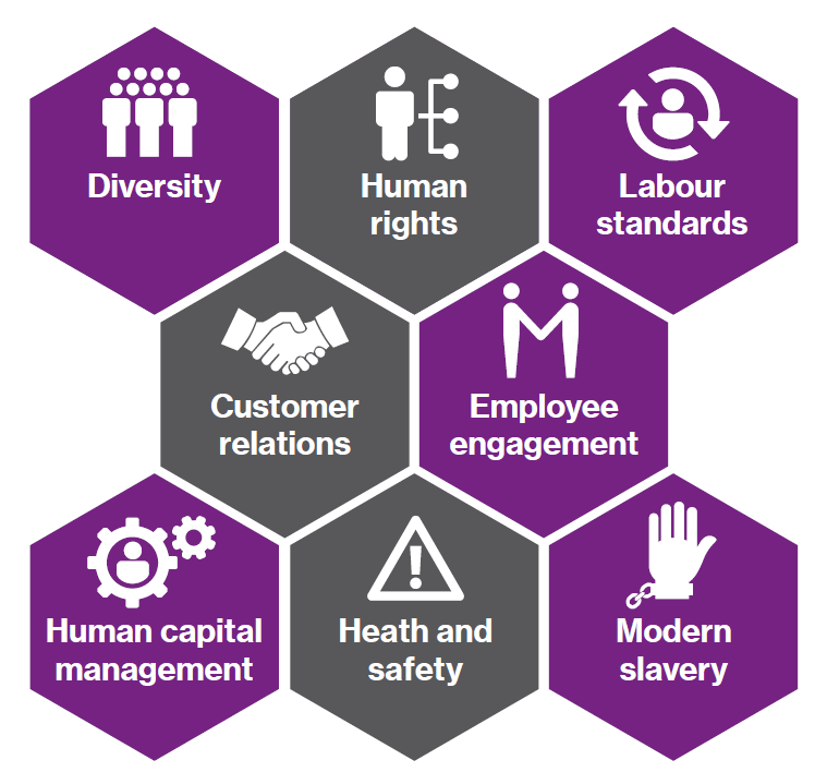 ESG - social factors