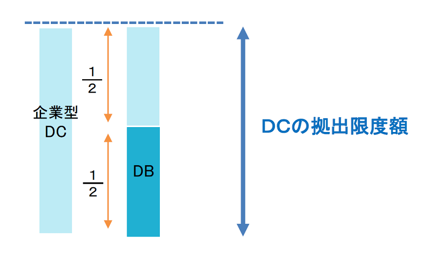 図3-1：【現行】