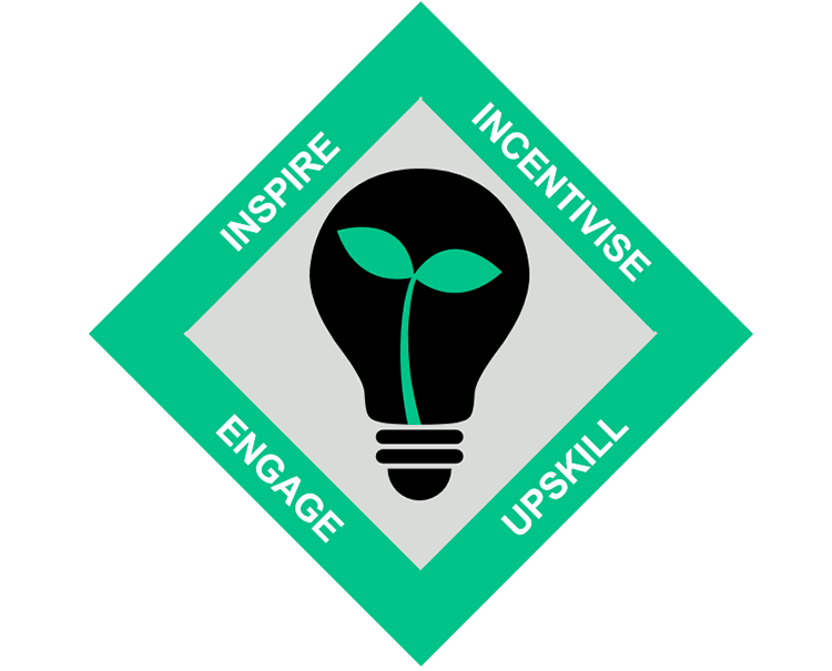 Climate diagram: Inspire, Incentivise, Upskill and Engage