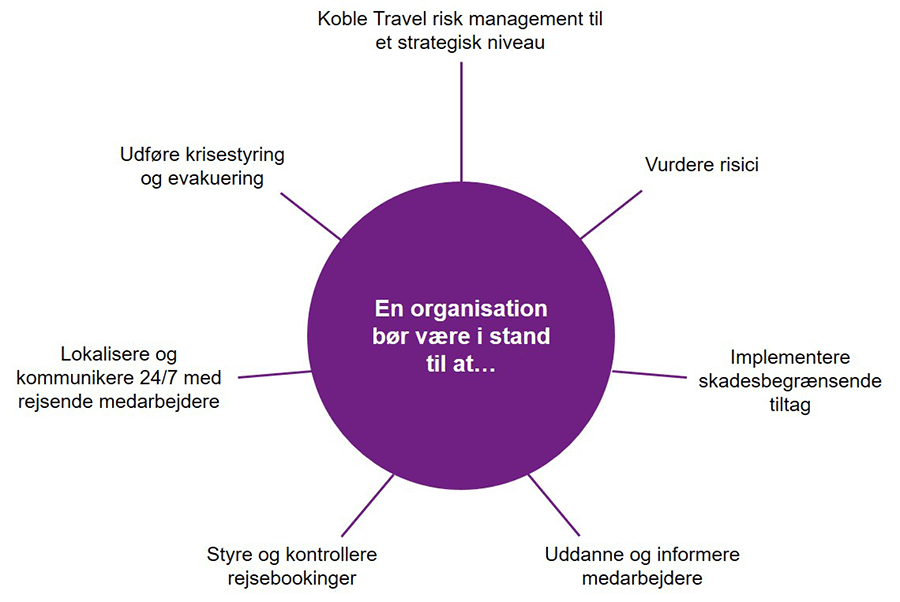 Helhedsorienteret travel risk management