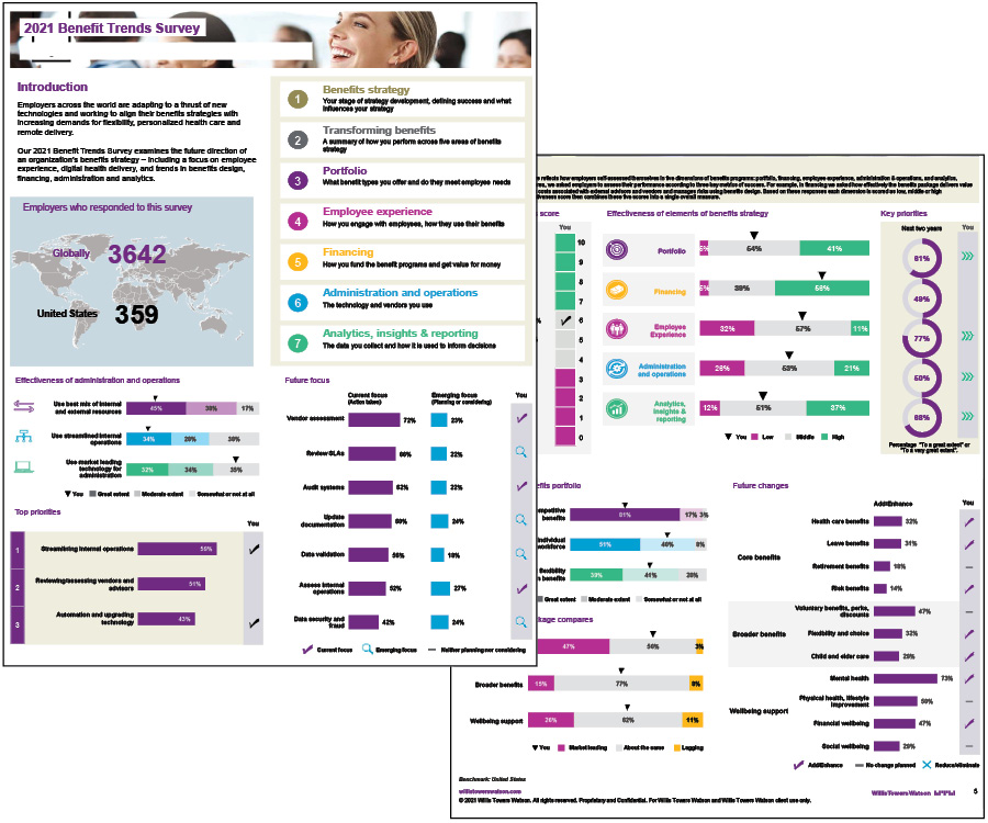 Screenshot of the 2021 Benefit Trends Survey personalized scorecard