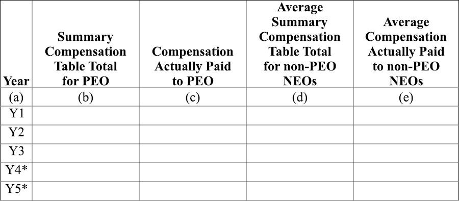 Company-selected measures