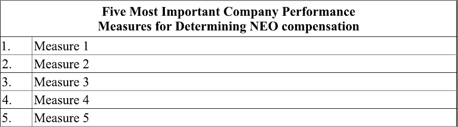Five Most Important Company Performance Measures for Determining NEO Compensation