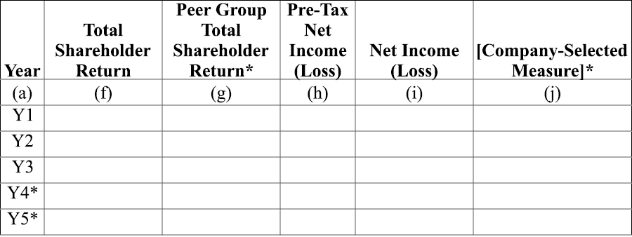 SEC form RIN 3235-AL00 page 10 - part 2 of form