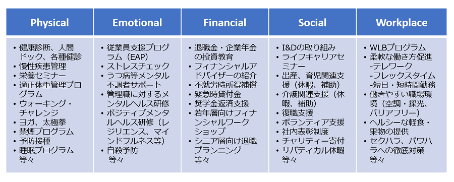 働き方の５つの側面ごとの具体的な施策の例です。