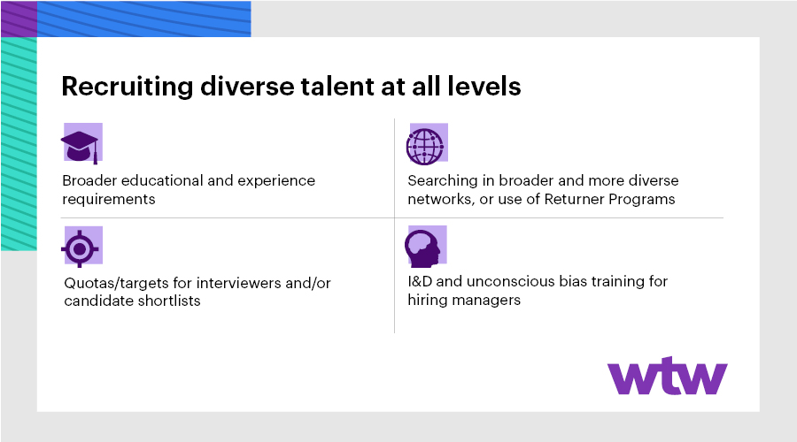 See caption for four ways to recruit diverse talent at all levels