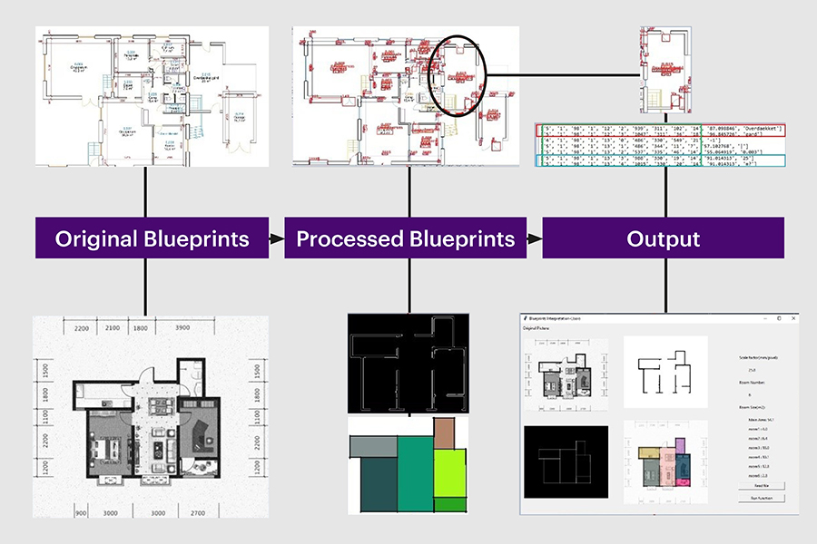 A graphical interface which brings together information on prepared & processed blueprints using Optical Character Recognition, room names & dimensions.