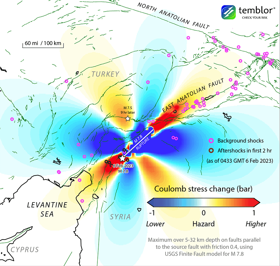 Coulomb stress changes from Mw7.8 mainshock event. - Description below