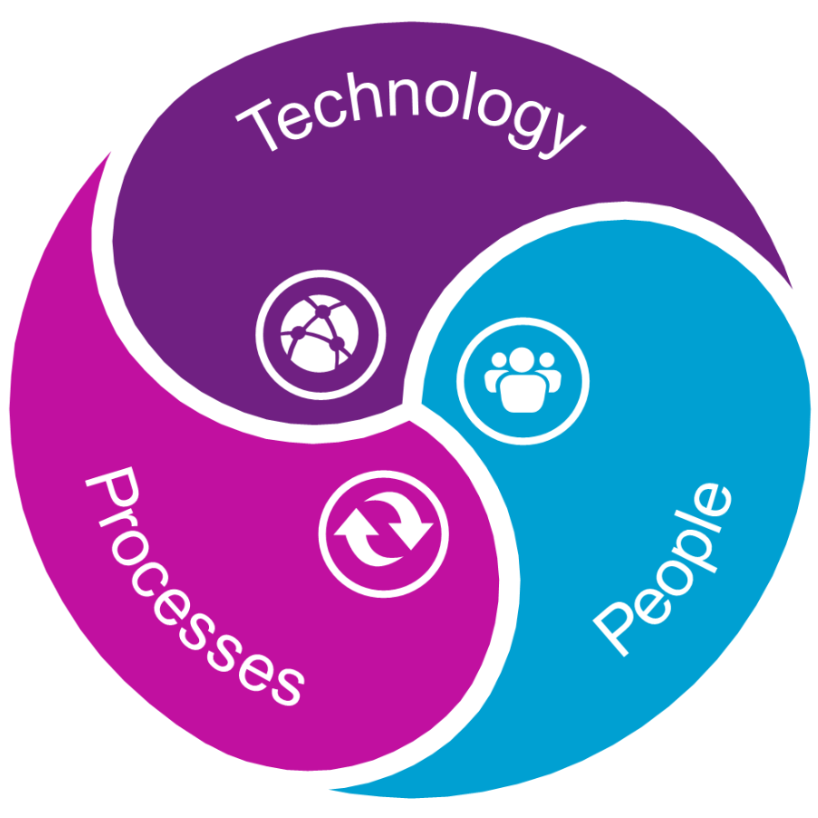 Image showing the connection between technology, processes and people
