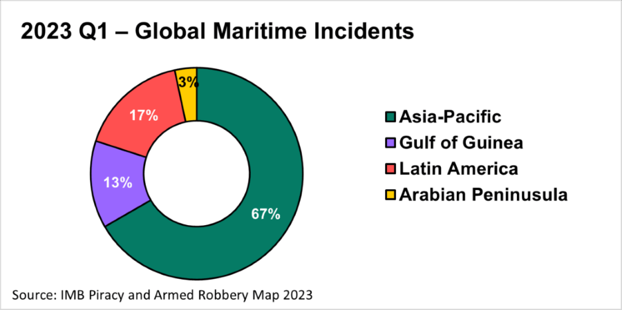 2023 Q1 - Global Maritime Incidents
