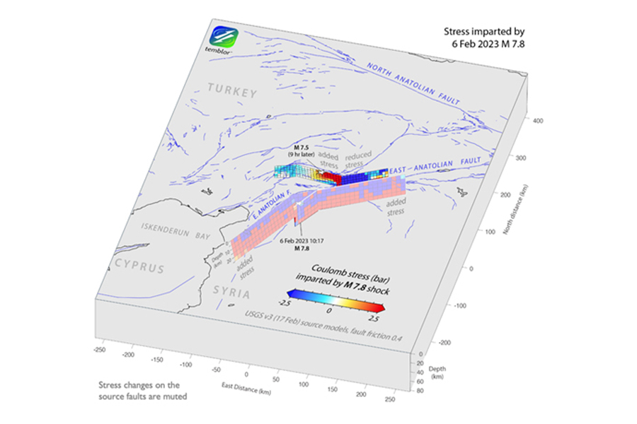 Figure 1. Coulomb stress imparted by Mw 7.8 rupture to Cardak-Sürgü Faults, ruptured 9 hours later.