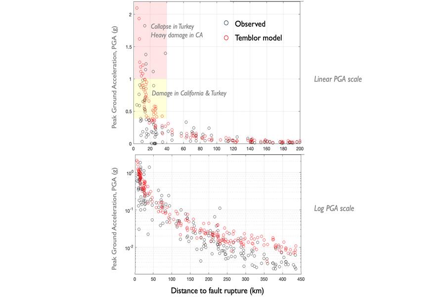 Figure 2. Image showing there are about 25 observations of Peak Ground Acceleration (PGA) exceeding 0.5 g.