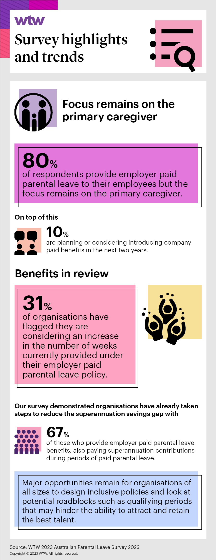 Maximise the benefits from your paid parental leave program