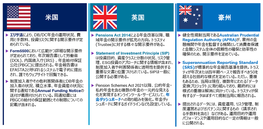 前述のアメリカ、イギリス、オーストラリアの例について表にまとめたものです。