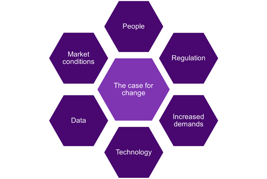 The case for change in reserving - People, Regulation, Increased Demands, Technology, Data, Market conditions