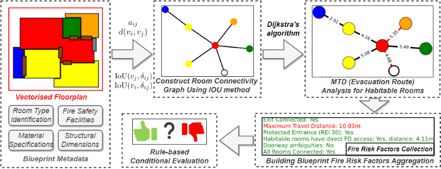 Drawing of colour coded AI designed blueprint showing how it model continues to refine itself.