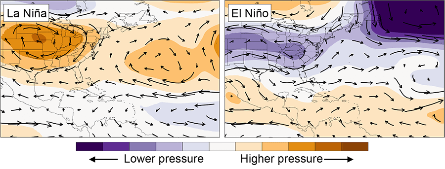 Map showing Anomalous summer average steering patterns during historical La Niña and El Niño years over 1980 – 2022 from the European Center for Medium-Range Weather Forecasts and the National Oceanic and Atmospheric Administration.