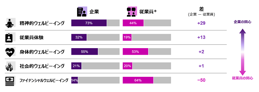 「今後3年間で企業に最も支援してほしい分野はどれですか。最もが1、2番目が2、というように順位をつけてください。」という設問への日本企業の回答を表したグラフです。