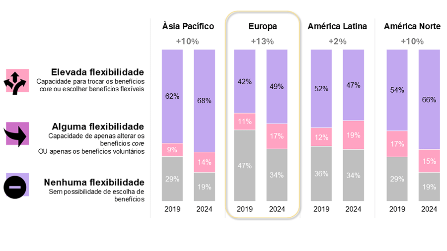 A importância crescente da flexibilidade de escolha