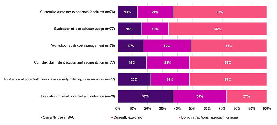 This figure illustrates the Software and Analytic Tools Currently Used and Planned for Future Use