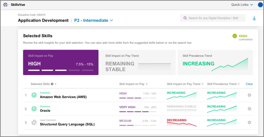 Screenshot of SkillsVue software interface, showing skill insights