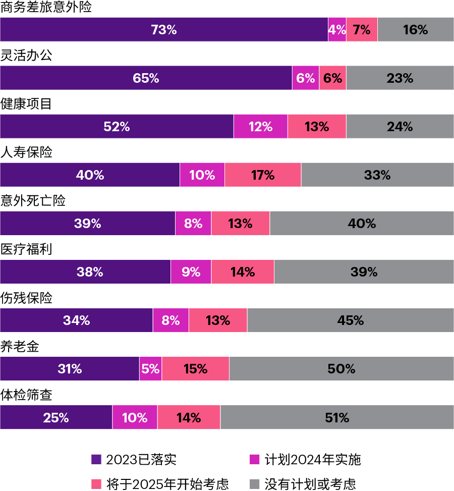 全球福利最低标准设定范围扩大