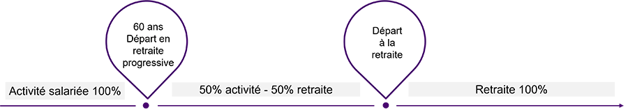 Nous sommes ici dans l'application de l'ANI du 14 novembre 2024.