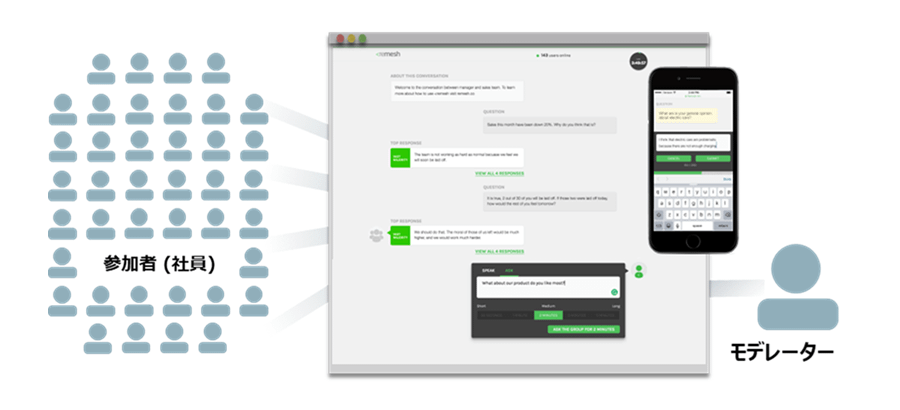 弊社で実施したエンゲージメントサーベイの結果（主として定量データ）